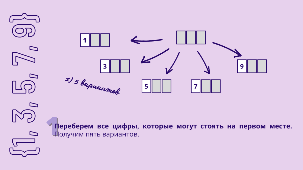 Перебираем все цифры, которые могут стоять на первом месте. Строго говоря, нам не важно, какие они, а важно, сколько их. Их пять - столько же, сколько нечетных десятичных цифр. Запоминаем это количество.