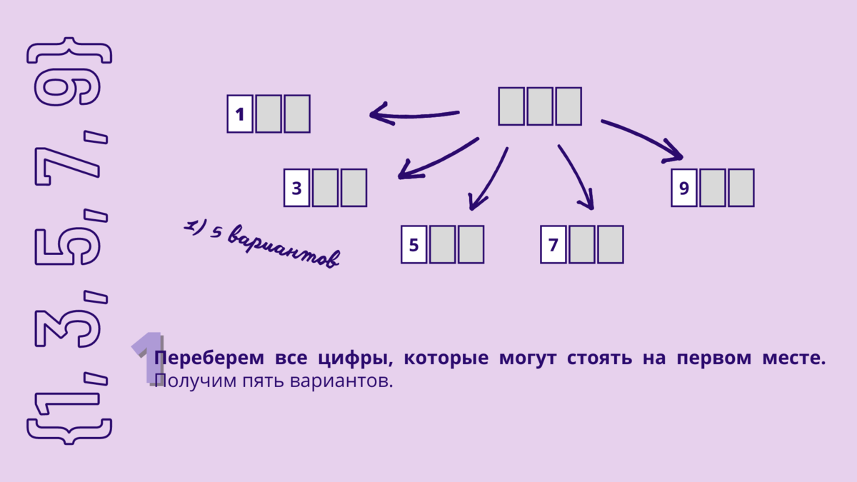 Задача 8 ЕГЭ по информатке | Перебор слов, количество последовательностей |  TeachYou | ЕГЭ по информатике 2024 | Дзен