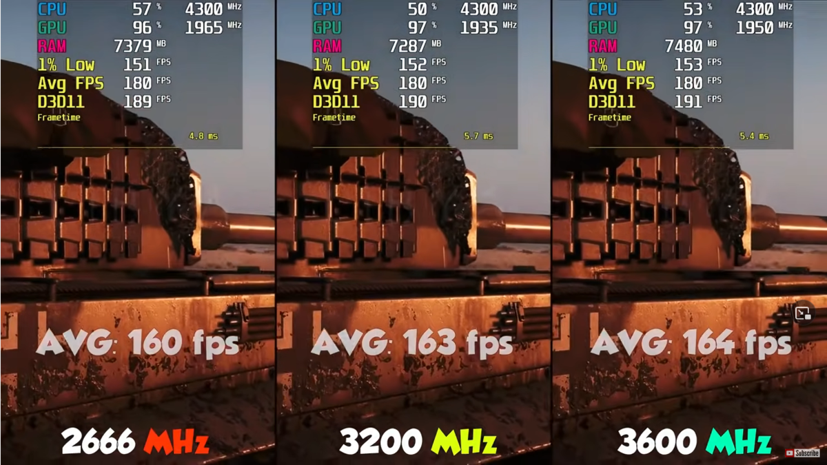 3600MHz vs 3200MHz vs 2666MHz для Ryzen, тест 3х летней давности ...