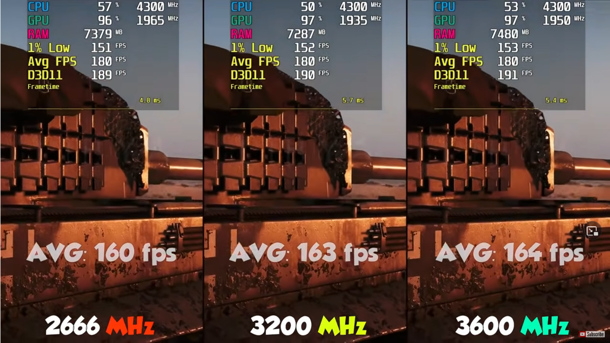 3600MHz vs 3200MHz vs 2666MHz для Ryzen, тест 3х летней давности актуален и  сегодня! | Пояснительная Бригада! | Дзен