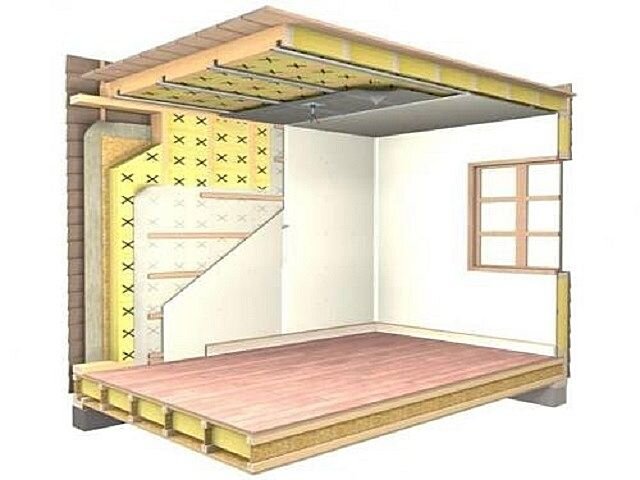 Внутреннее утепление стен: когда допустимо и как производится