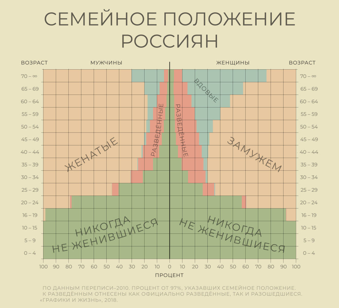 График мужского одиночества картинка