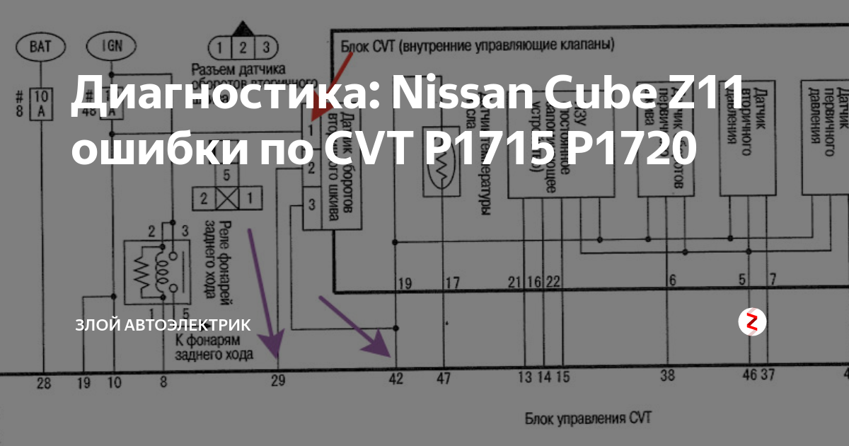 Диагностика: Nissan Cube Z11 ошибки по CVT P1715 P1720.