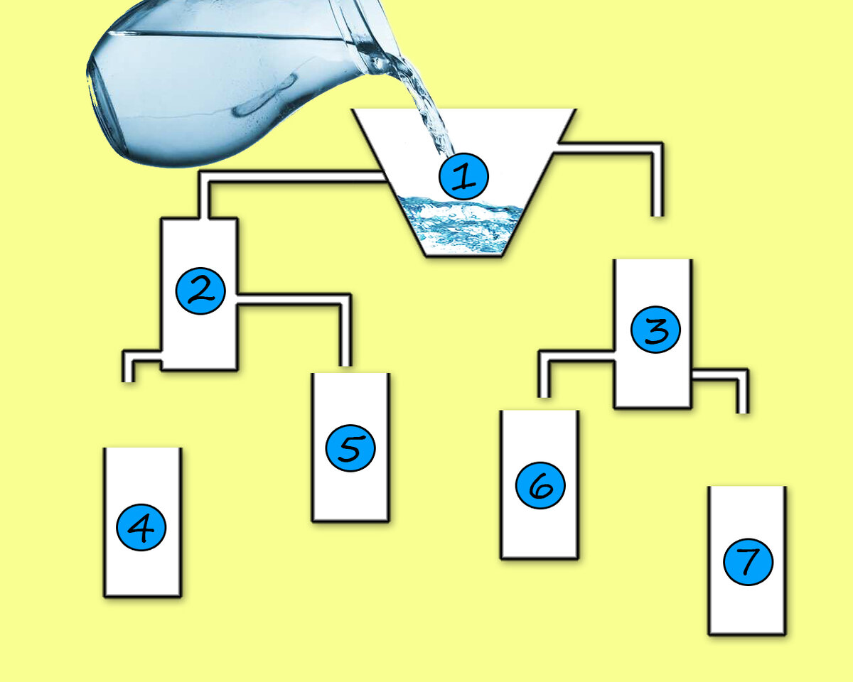 Какой бак заполнится первым задача с картинкой ответ
