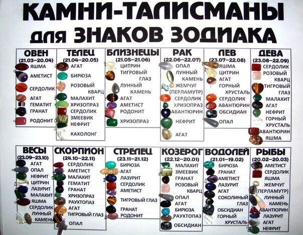 Камни Козерогов - какой талисман подходит по гороскопу? По дате рождения для женщин и мужчин.