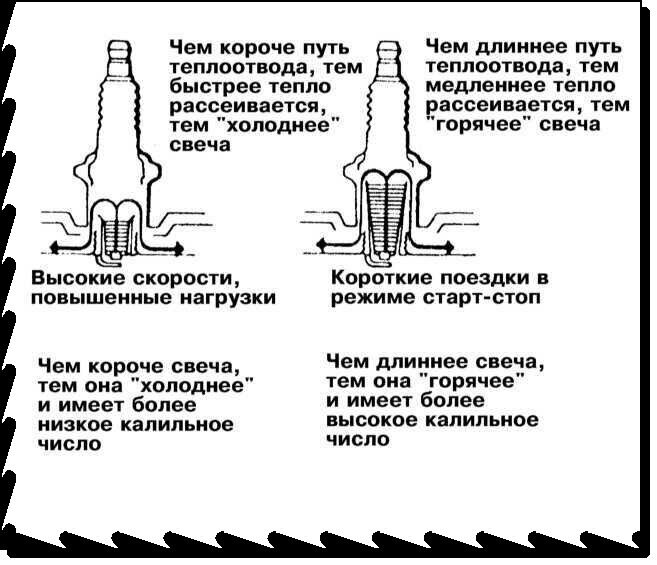 Калильное число свечей зажигания таблица
