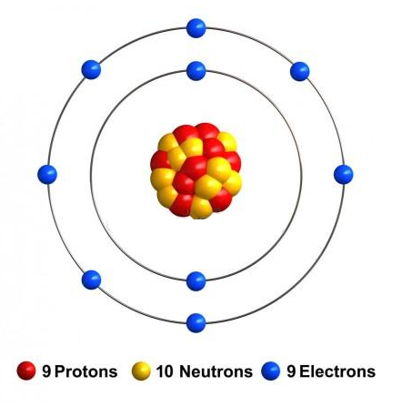 Модель атома фтора, картинка - depositphotos.com