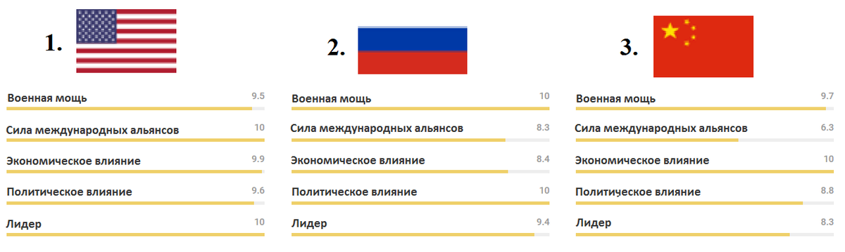 Топ армий. Самое сильное государство в мире. Какая сильная Страна в мире. Самая сильная Страна. Самая сильная Страна в мире.