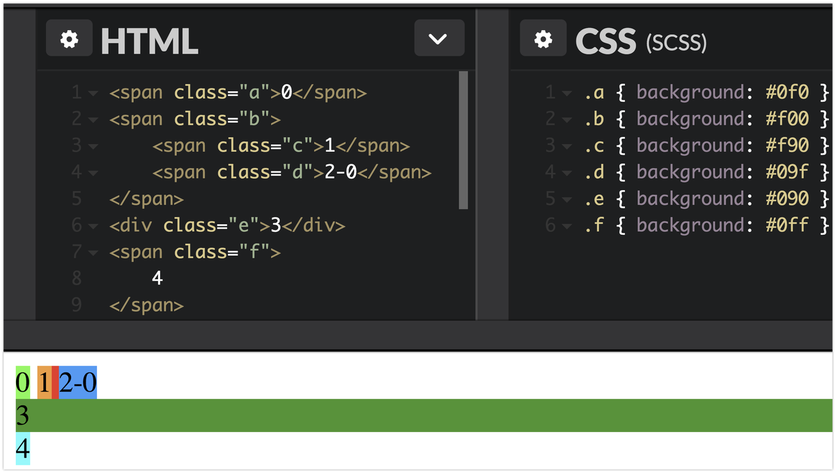 Обернуть в тег. Тег span. Тег span html. Основы CSS. Span html что это.