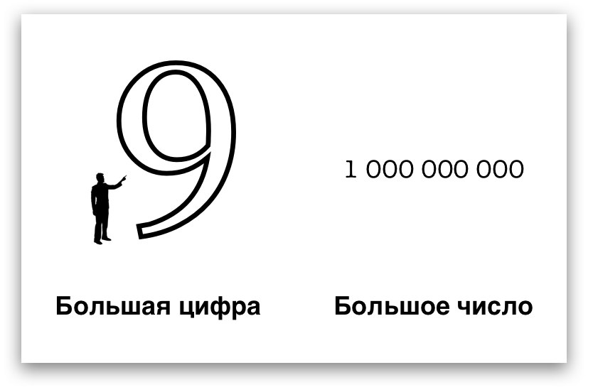 Воздушный шар цифра 1 большая (Red) купить на сайте fitdiets.ru
