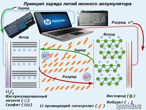 Эти ошибки при зарядке ноутбука 