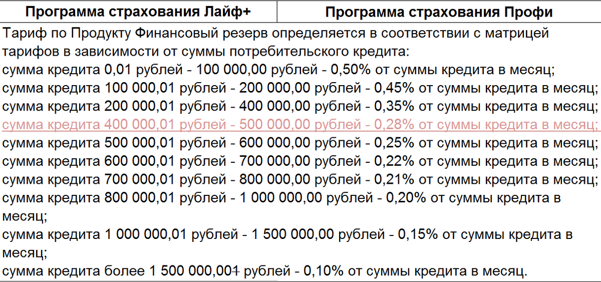 Сборник тарифов по потребительским кредитам - https://www.vtb.ru/tarify/