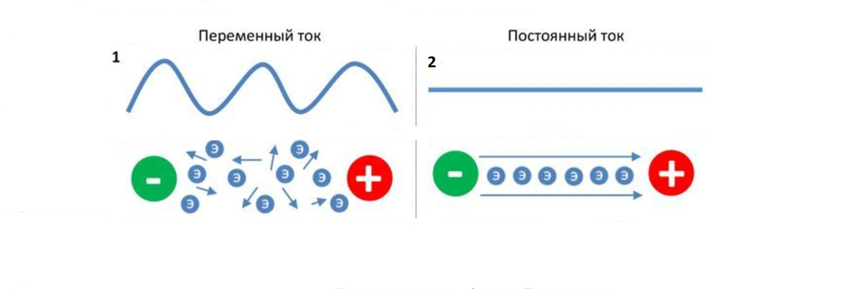 Переменный ток рисунок