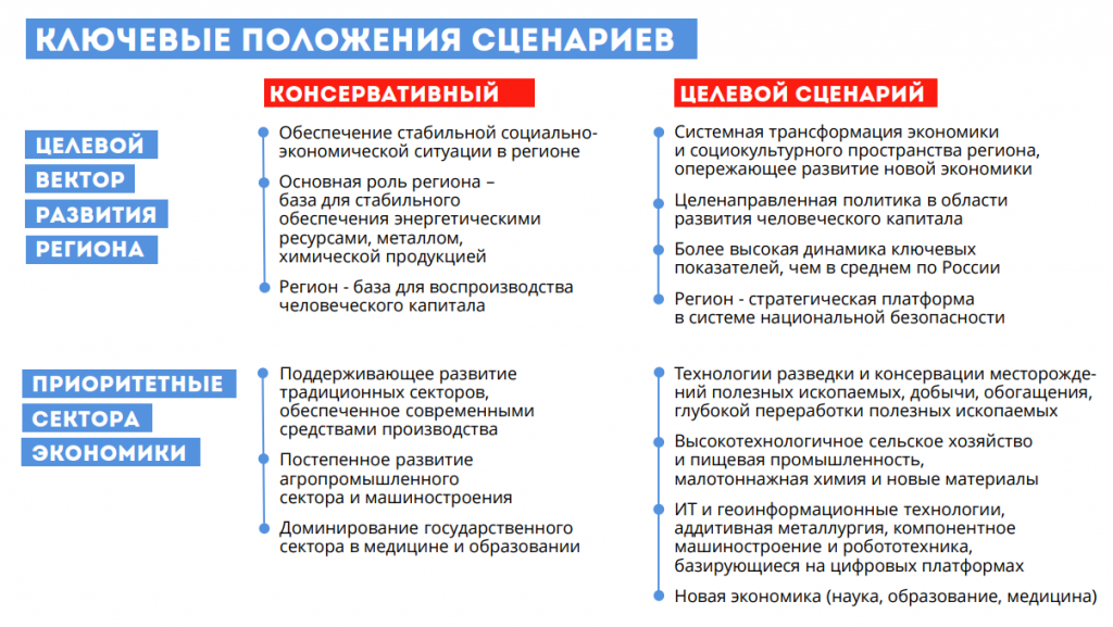 2035 стратегия национальной безопасности на период