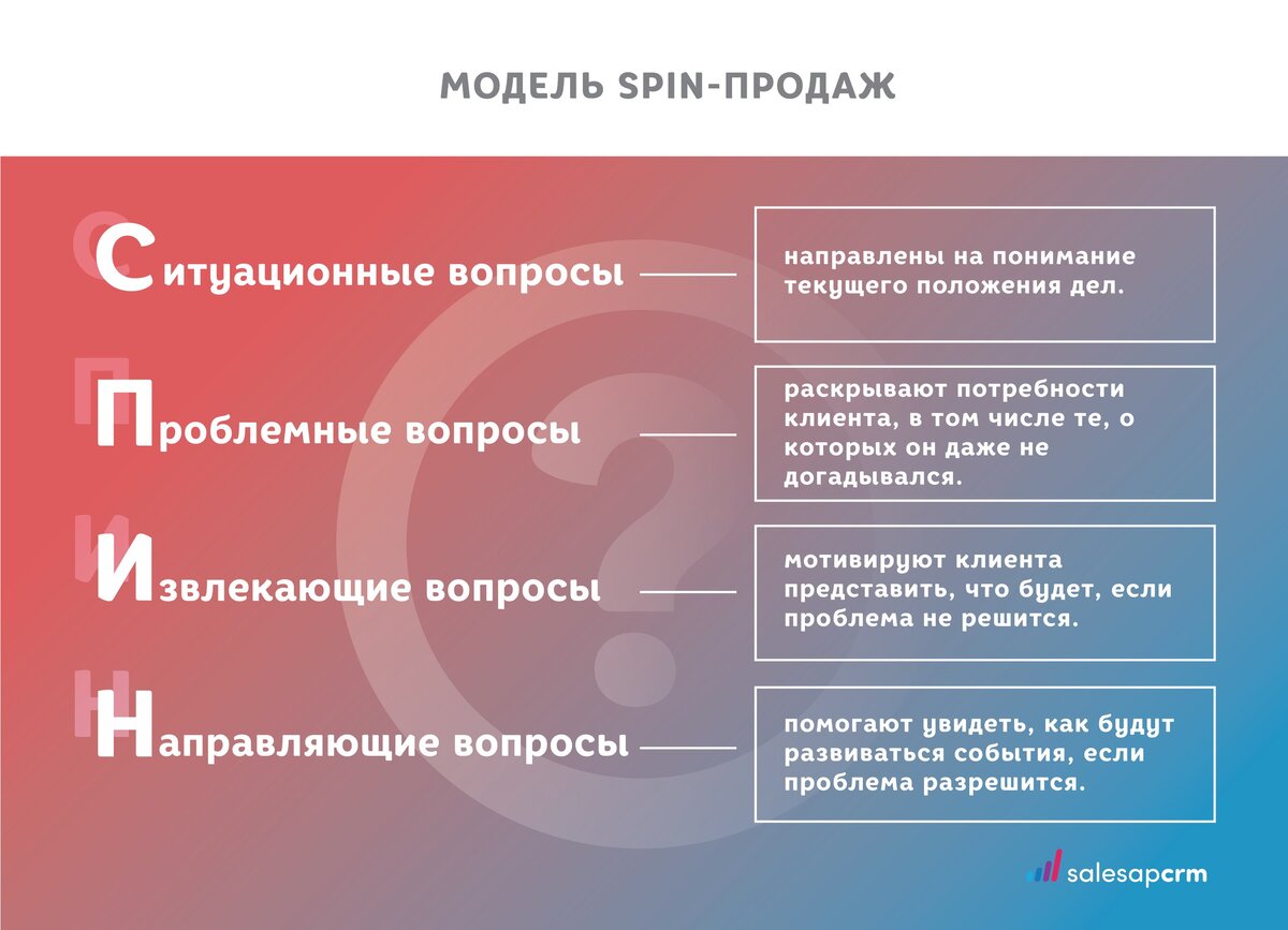 фразы для установления контакта с покупателем примеры в мебели