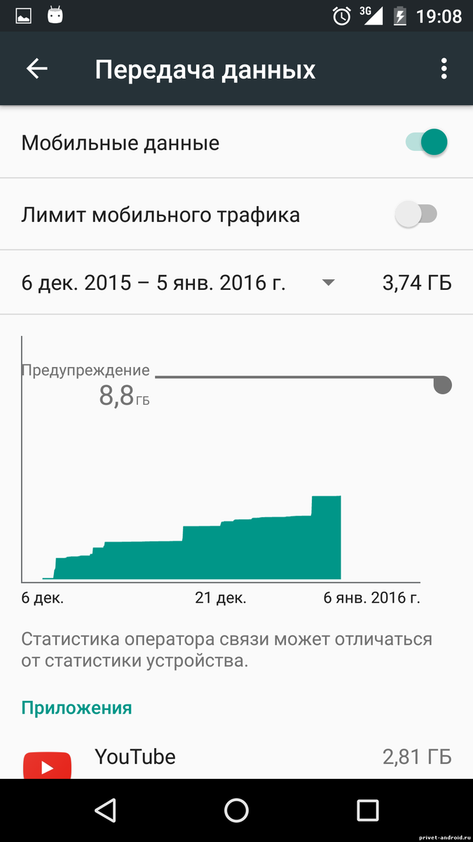 Лайфхаки для экономии мобильного интернета | Android для всех | Дзен