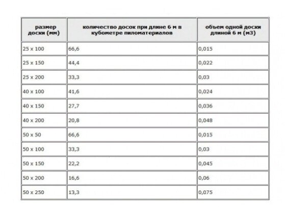 Сколько доски вагонки в кубе