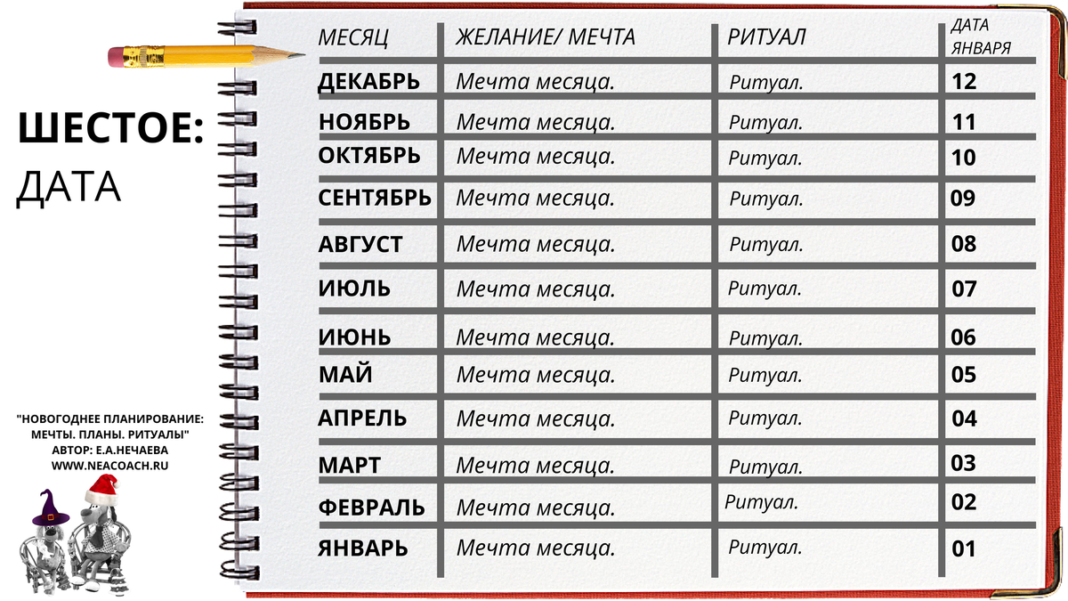 Чем заняться в Ночь Новогоднюю? | NeaCoach | Дзен