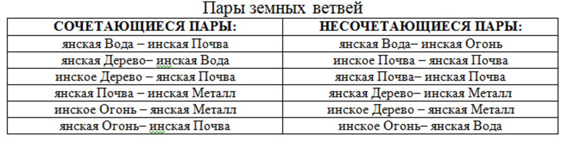 Бизнес по лунному календарю - живем по Луне