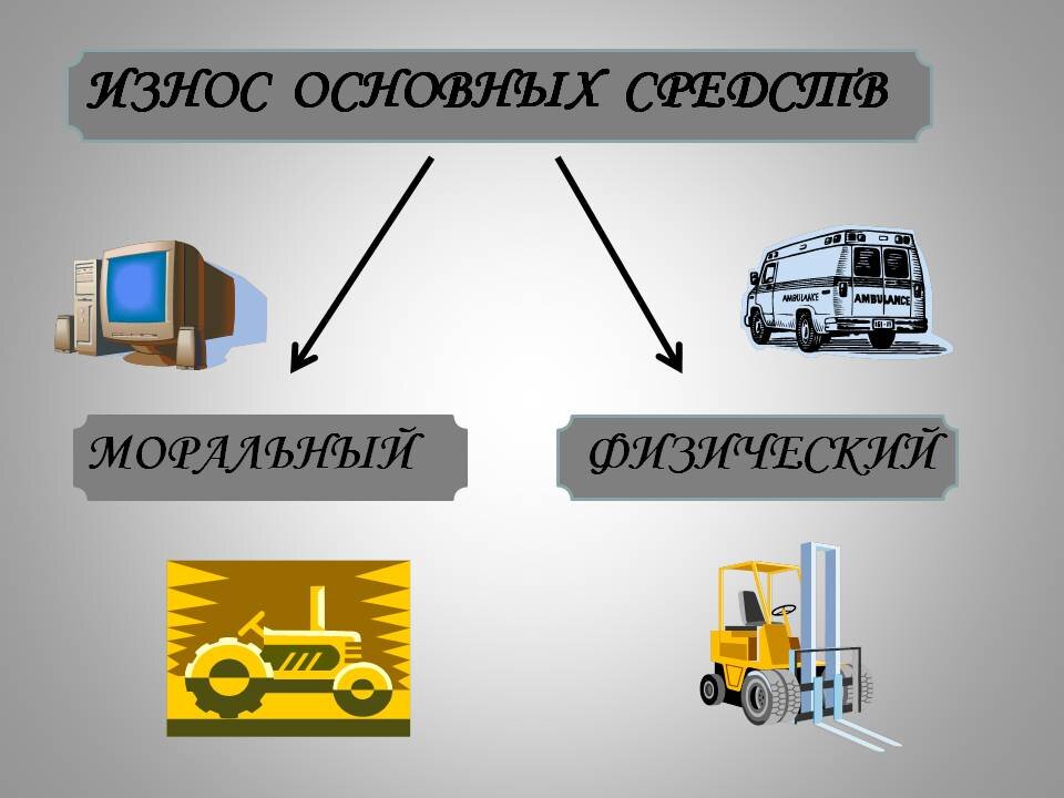 Основные средства рисунка. Износ основных средств картинки. Износ основных фондов рисунки. Амортизация основных средств картинки. Износ основных средств рисунок- это.