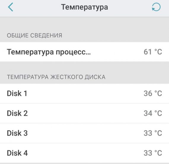 Контроль температуры со смартфона