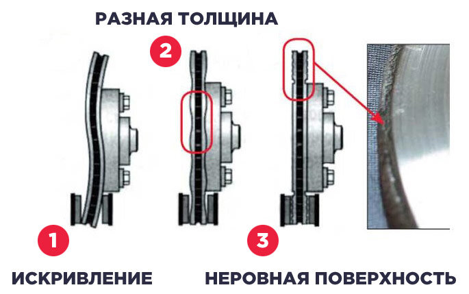 Вибрация бензиномоторных пил | Центр 