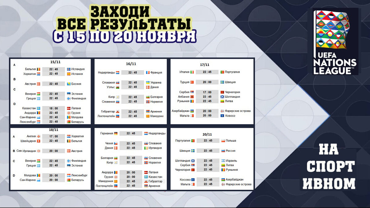 Футбол таблица лига уефа. Таблица Лиги наций по футболу. Лига наций УЕФА турнирная таблица. Лига наций УЕФА группы. Таблица игр Лиги наций по футболу.