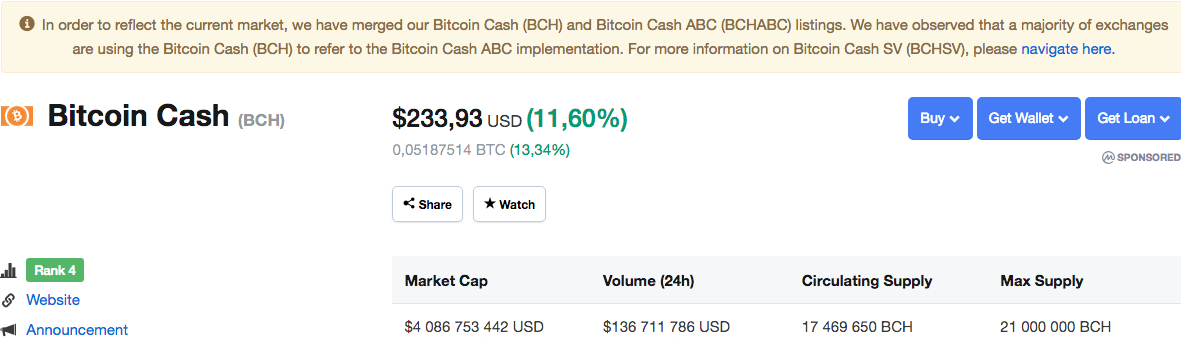 
Источник: Coinmarketcap