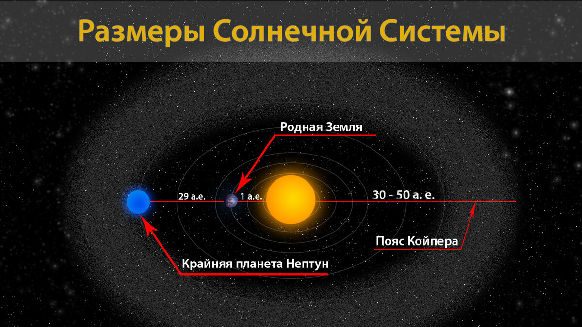 Карта солнечной системы реальные размеры