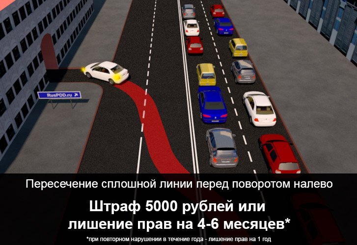 Пересечение сплошной линии наказание 2023