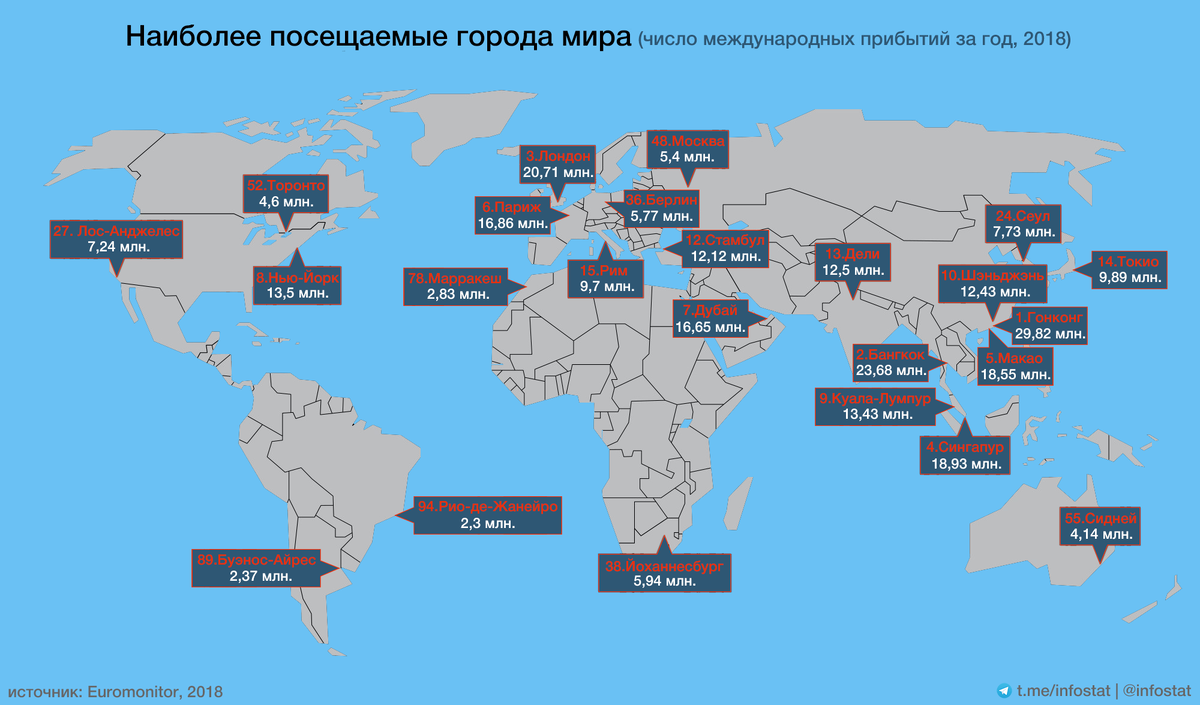 Какие страны наиболее. Самые посещаемые страны. Самые посещаемые города. Самый посещаемый город в мире. Посетить страну