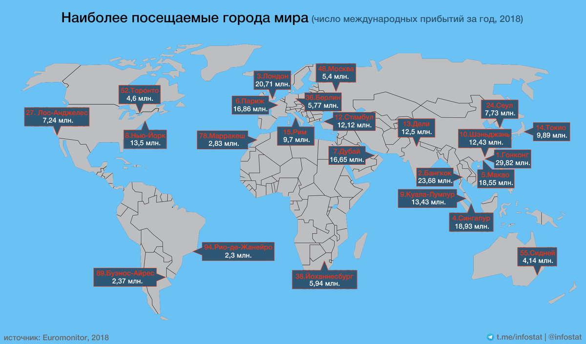 Какой город известно. Самые посещаемые страны. Самые посещаемые города. Самый посещаемый город в мире. Посетить страну.