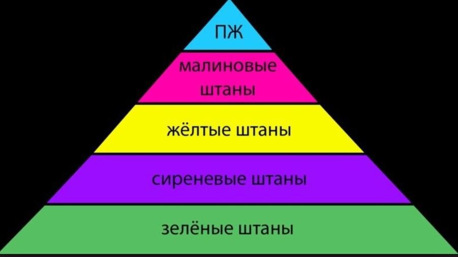 Про цены с тьюторами разной квалификации - по ссылке выше в VK, а также по ссылке на официальном сайте ELN.