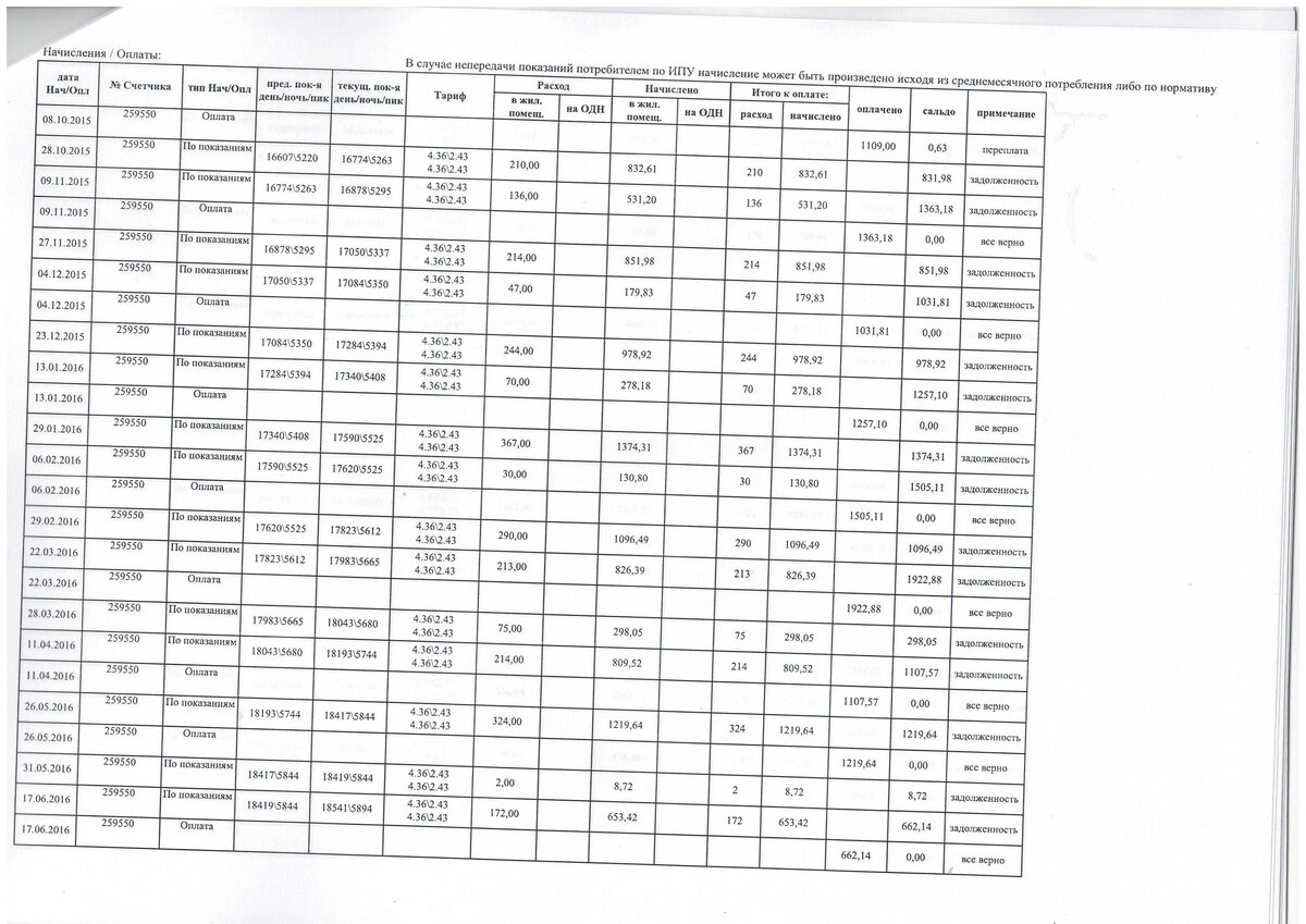 Карточка абонента 2015-2016 год