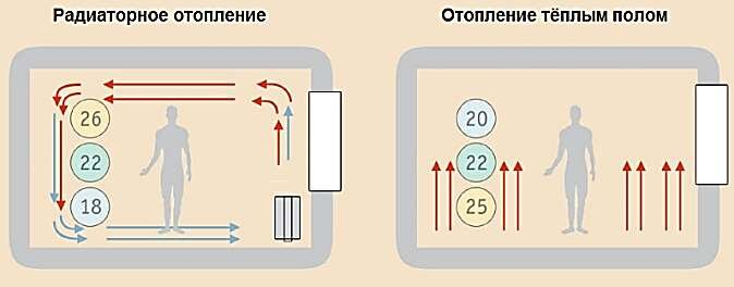 Конвекционный газовый котел для теплого пола