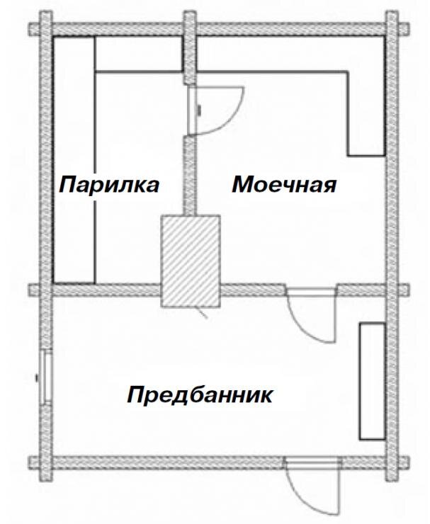 Правильное расположение печи в бане