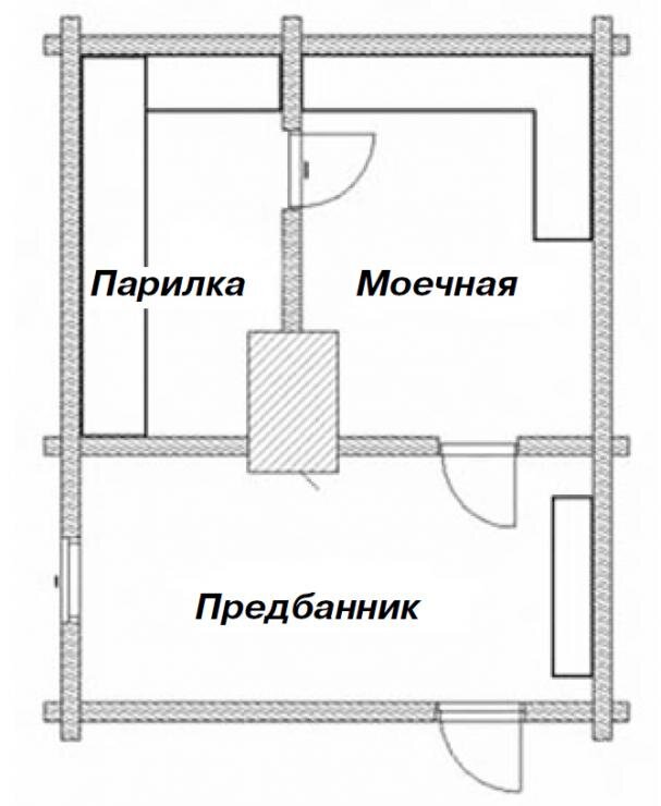 Расположение печки. Баня чертеж парилка 3х2м. Схема бани с парилкой и предбанником. Схема бани с парилкой мойкой и предбанником. Баня с помывочной и парилкой схема.