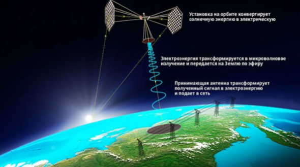 Концепция солнечной электростанции