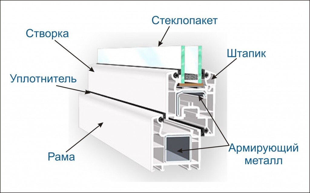 Противопожарные окна