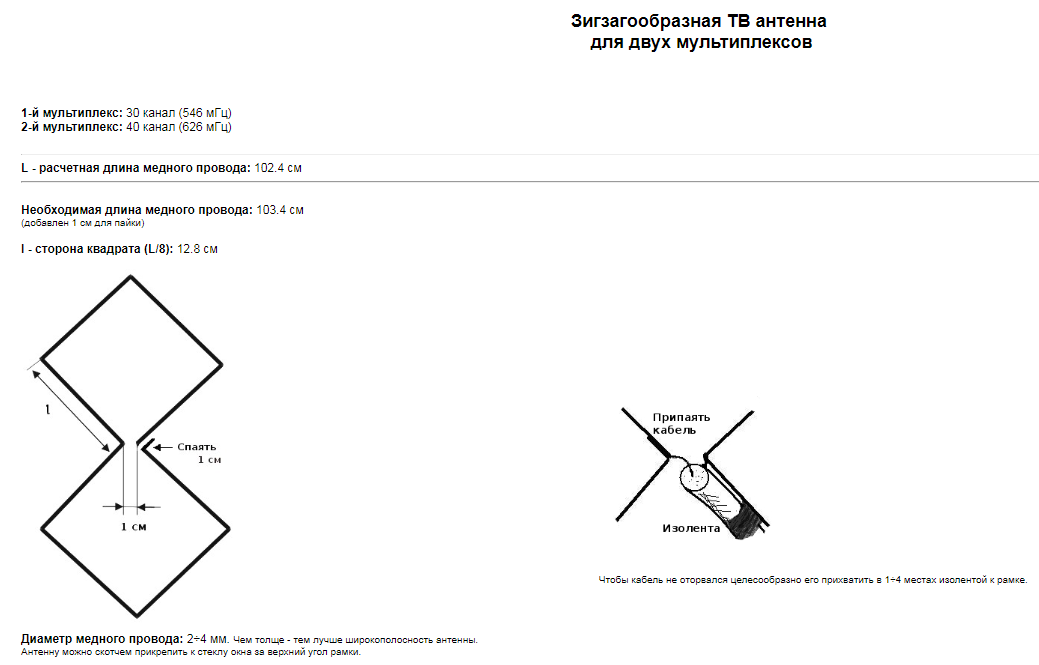Правильный расчет и сборка антенны Харченко для эфирного цифрового ТВ