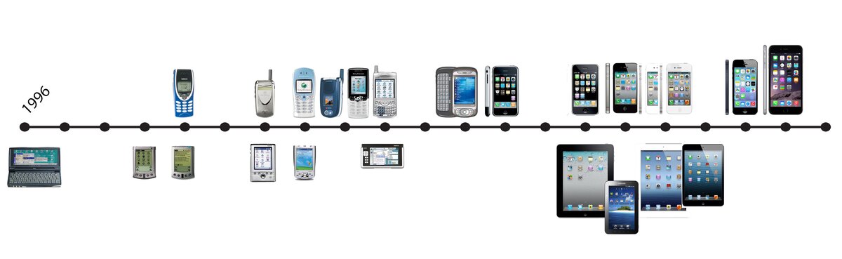 Эволюция телефона в картинках