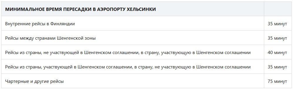Информация с официального сайта Finnair 