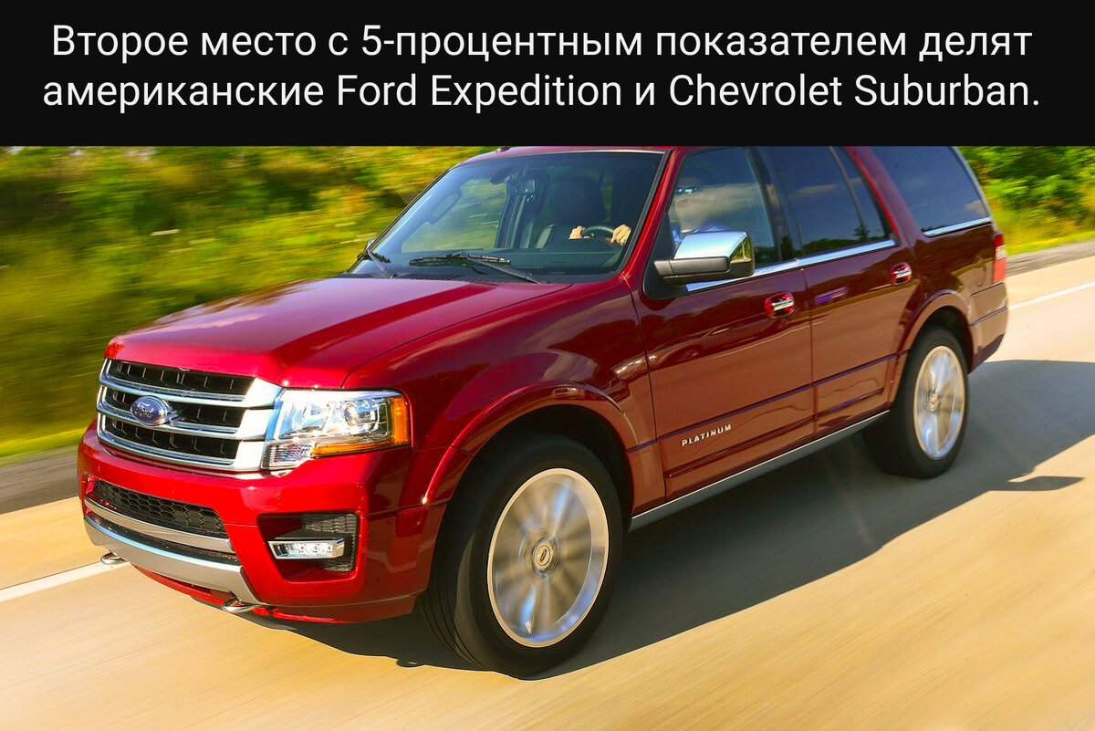 2 место Ford Expedition.