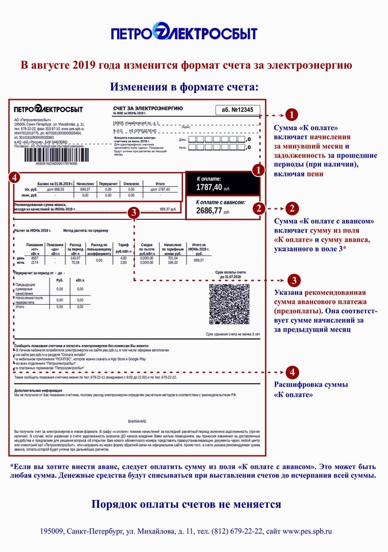 Оплата электроэнергии спб. Квитанция Петроэлектросбыт. Новая квитанция за электроэнергию в 2021 СПБ. Счет за электричество. Новые квитанции Петроэлектросбыт.