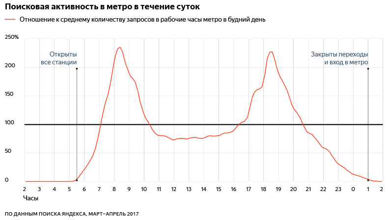 Источник: Яндекс