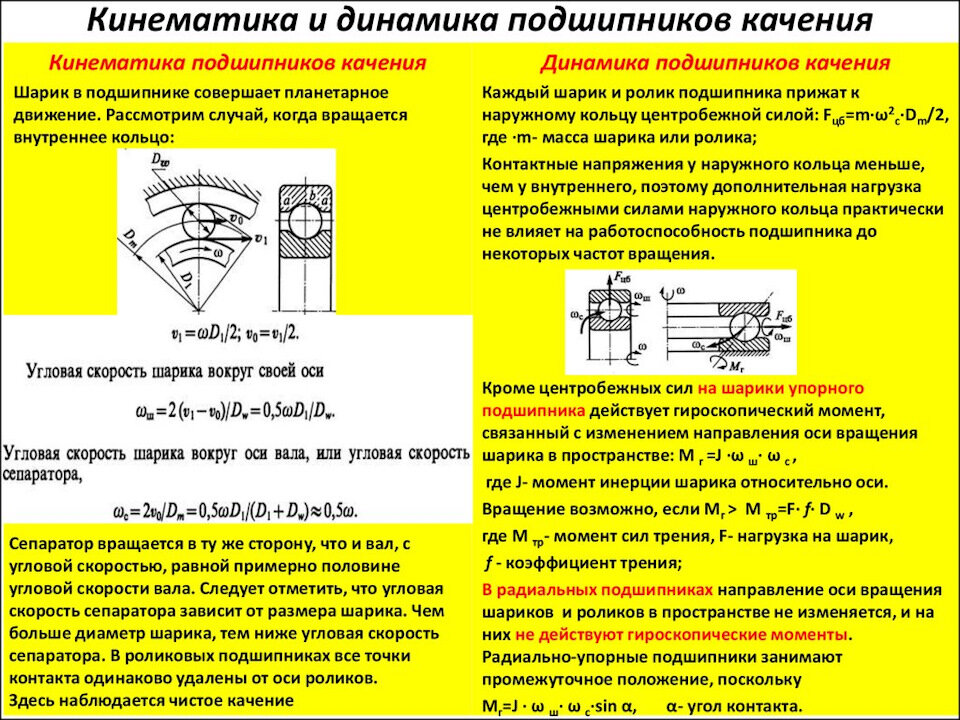 небольшое отступление в сторону подшипников качения, а не скольжения