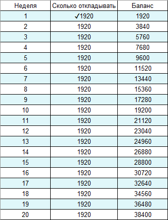 Иду к 100 тыс за 52 недели.