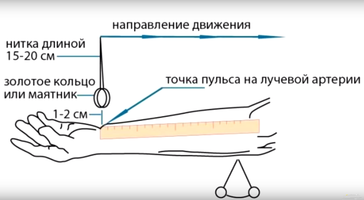 Померить давление с помощью