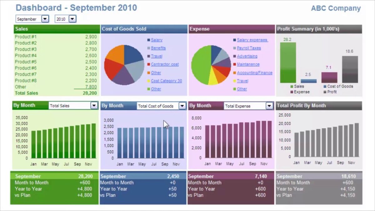 Пример Dashboard в Excel