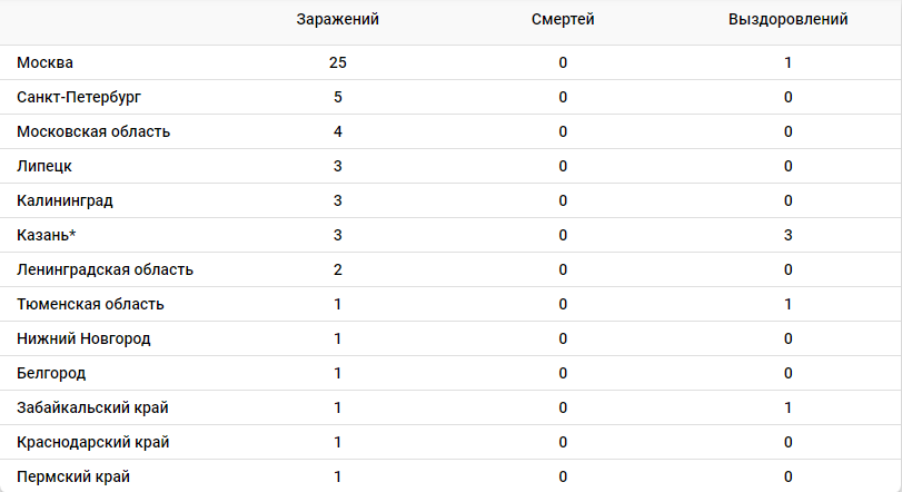 *Трое зараженных были эвакуированы с круизного лайнера Diamond Princess